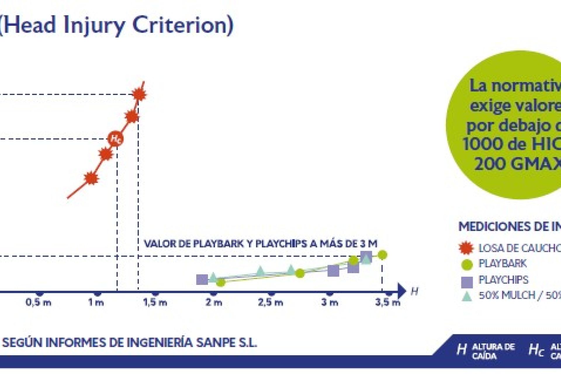 COMPARATIVA PLAYBARK Y PLAYCHIPS CON CAUCHO